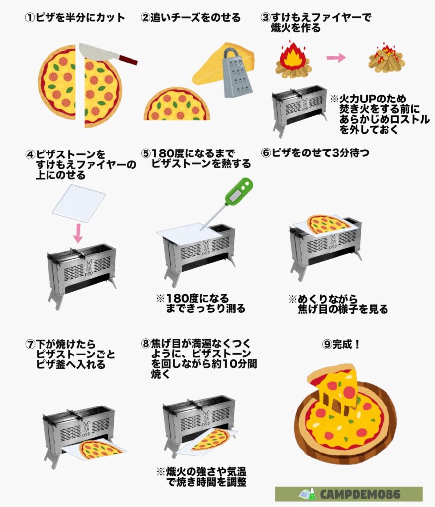 すけえもえファイヤーとピザストーンで美味しくピザを焼く手順まとめ